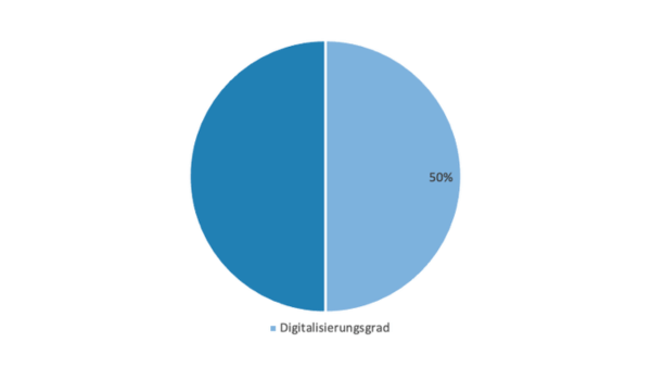 digitalisierungsgrad-hr