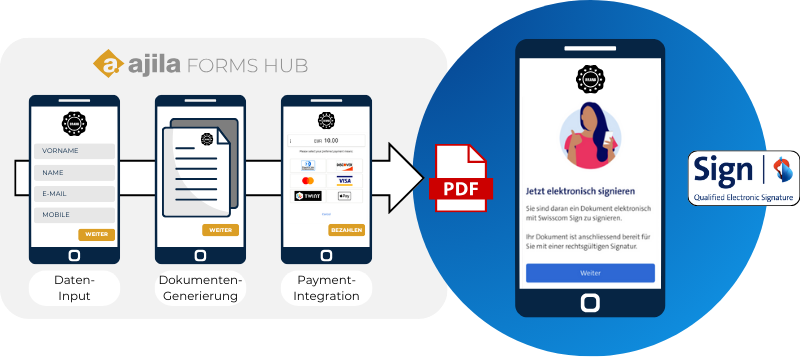 lp-swisscom-sign Prozess