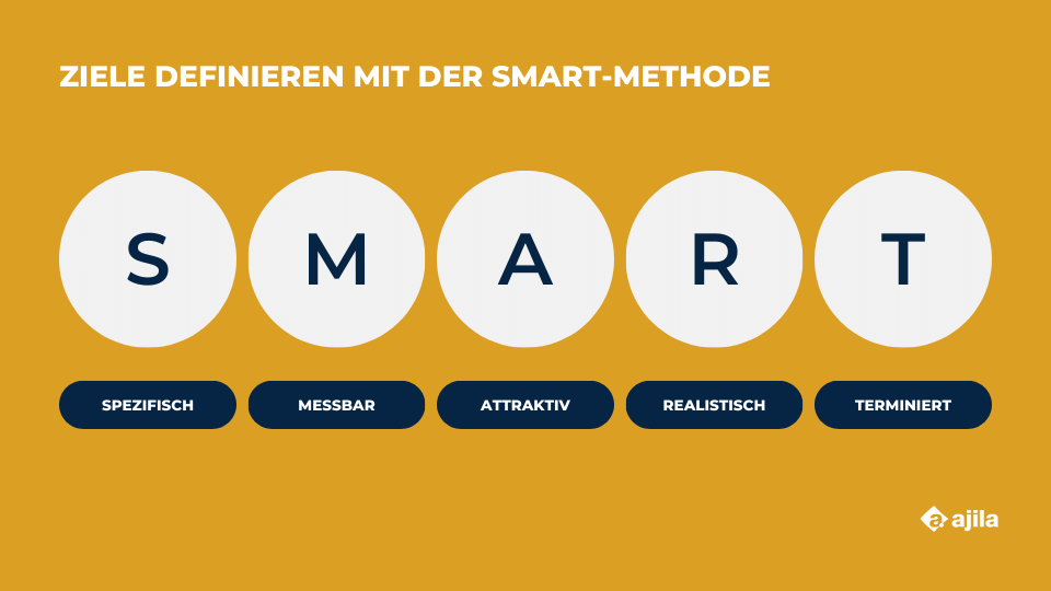 smart-methode-ziele